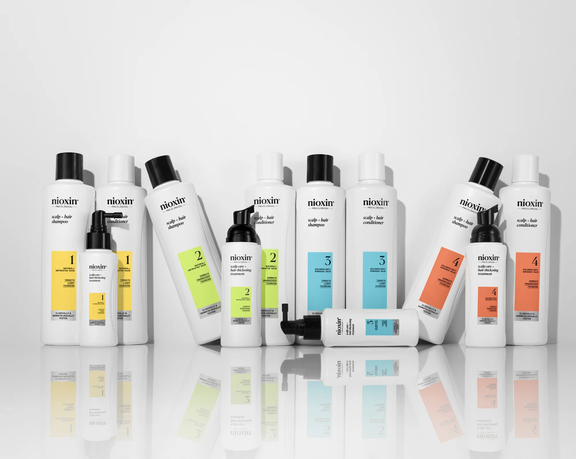 NIOXIN PROCLINICAL โฉมใหม่เพื่อเส้นผมและหนังศรีษะอย่างอ่อนโยน