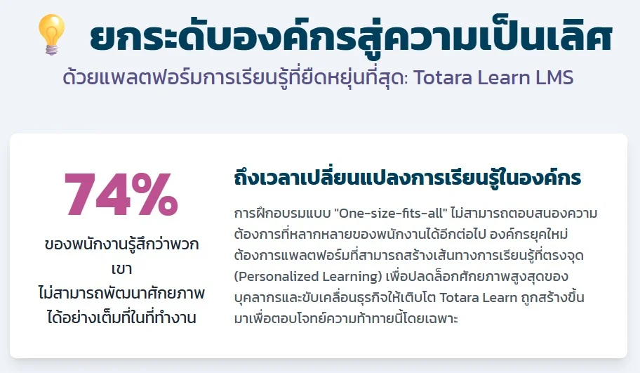 Totara LMS ระบบการพัฒนาองค์กรและพนักงาน ด้วยดิจิตอลทรานฟอร์มเมชั่น