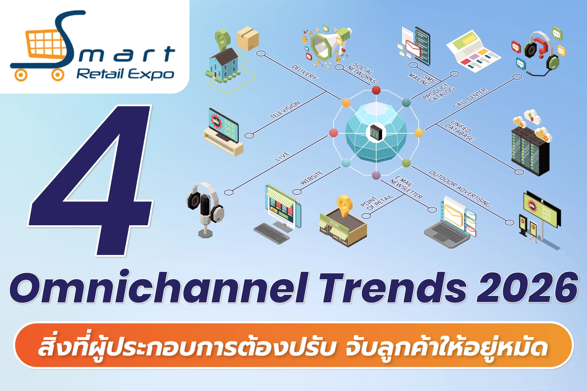 4 Omnichannel Trends 2026 สิ่งที่ผู้ประกอบการต้องปรับ จับลูกค้าให้อยู่หมัด